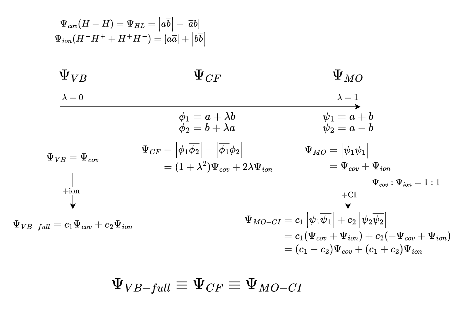 VB(1)-H2