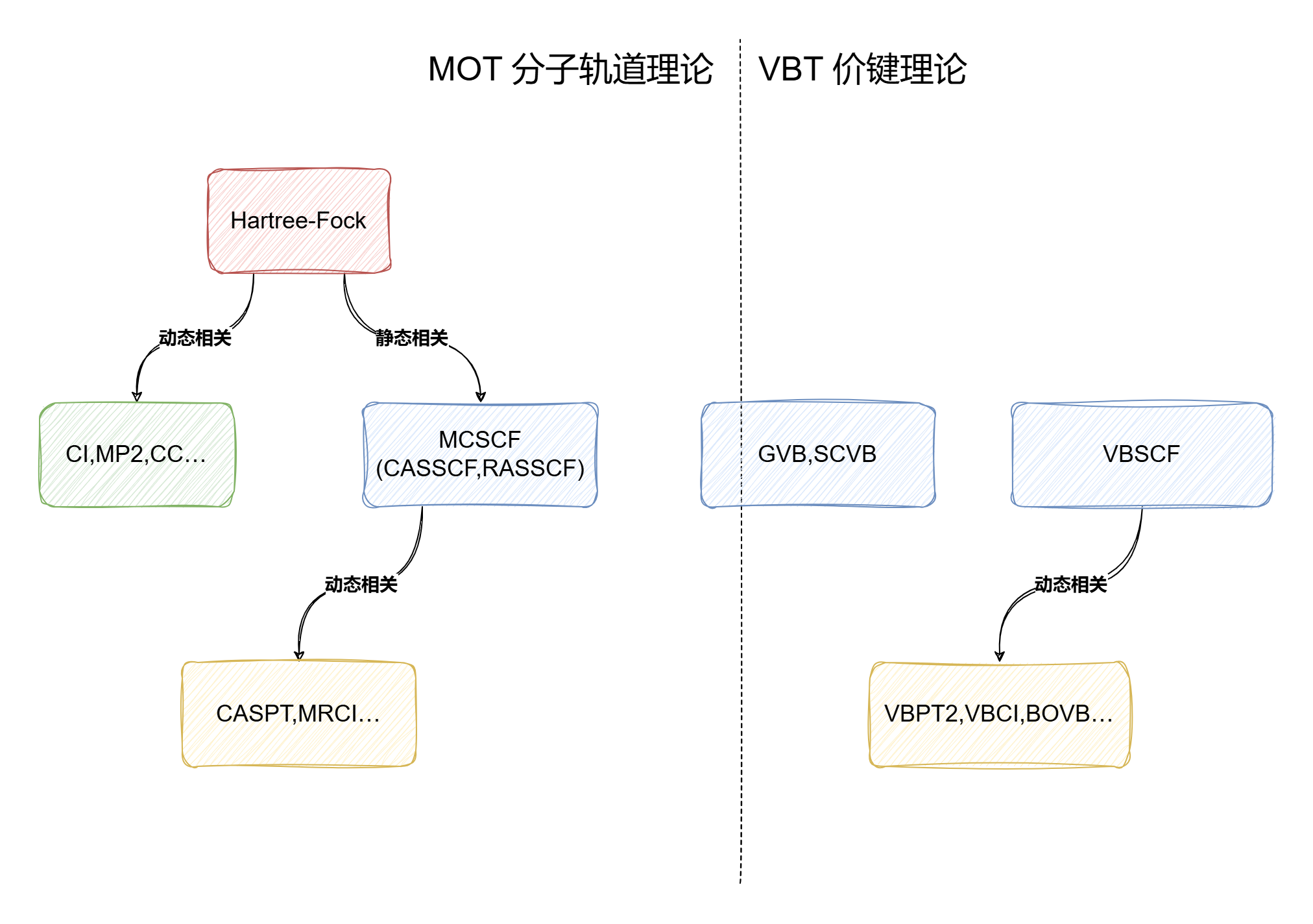 VB(0)-XMVB安装