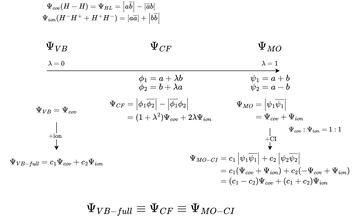 VB(1)-H2