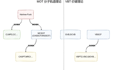 VB(0)-XMVB安装